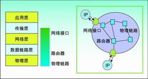 邁向多處理器系統(tǒng)級(jí)芯片時(shí)代的片上網(wǎng)絡(luò)技術(shù)