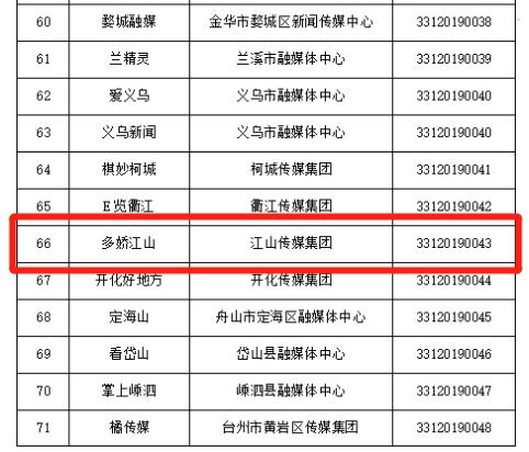 硬核實力彰顯！江山傳媒集團成功獲得互聯網新聞信息服務許可