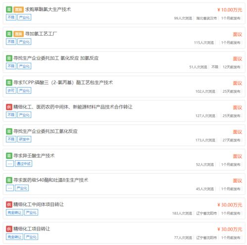 原料藥中間體市場(chǎng)動(dòng)態(tài) 產(chǎn)品求購、定制合成與技術(shù)轉(zhuǎn)讓的協(xié)同發(fā)展